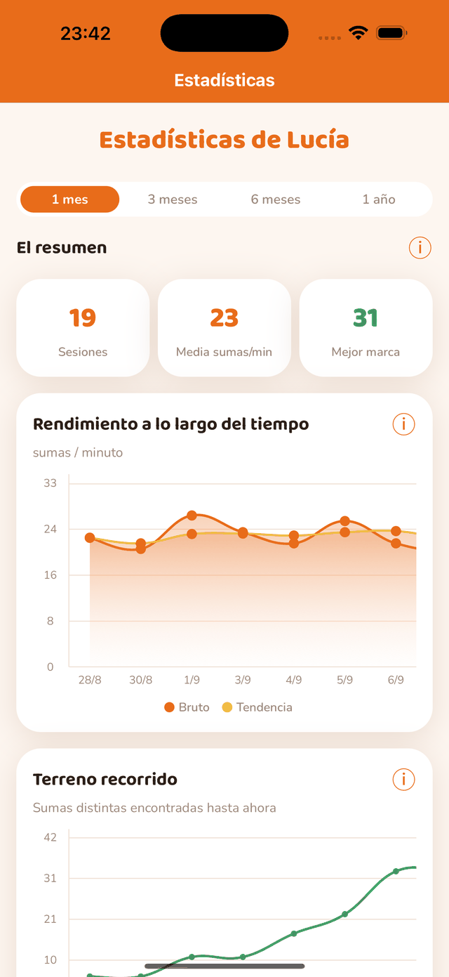 Estadísticas