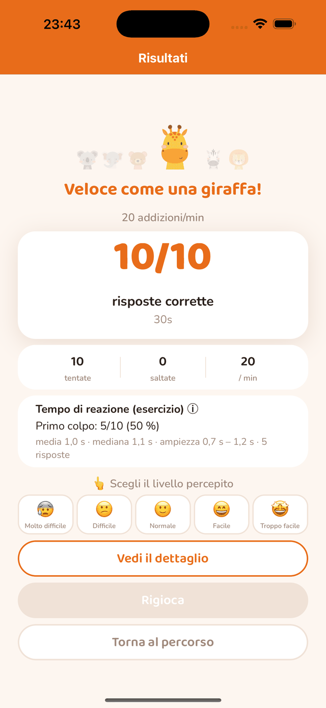 Il risultato