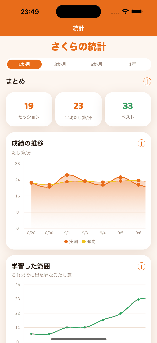 統計