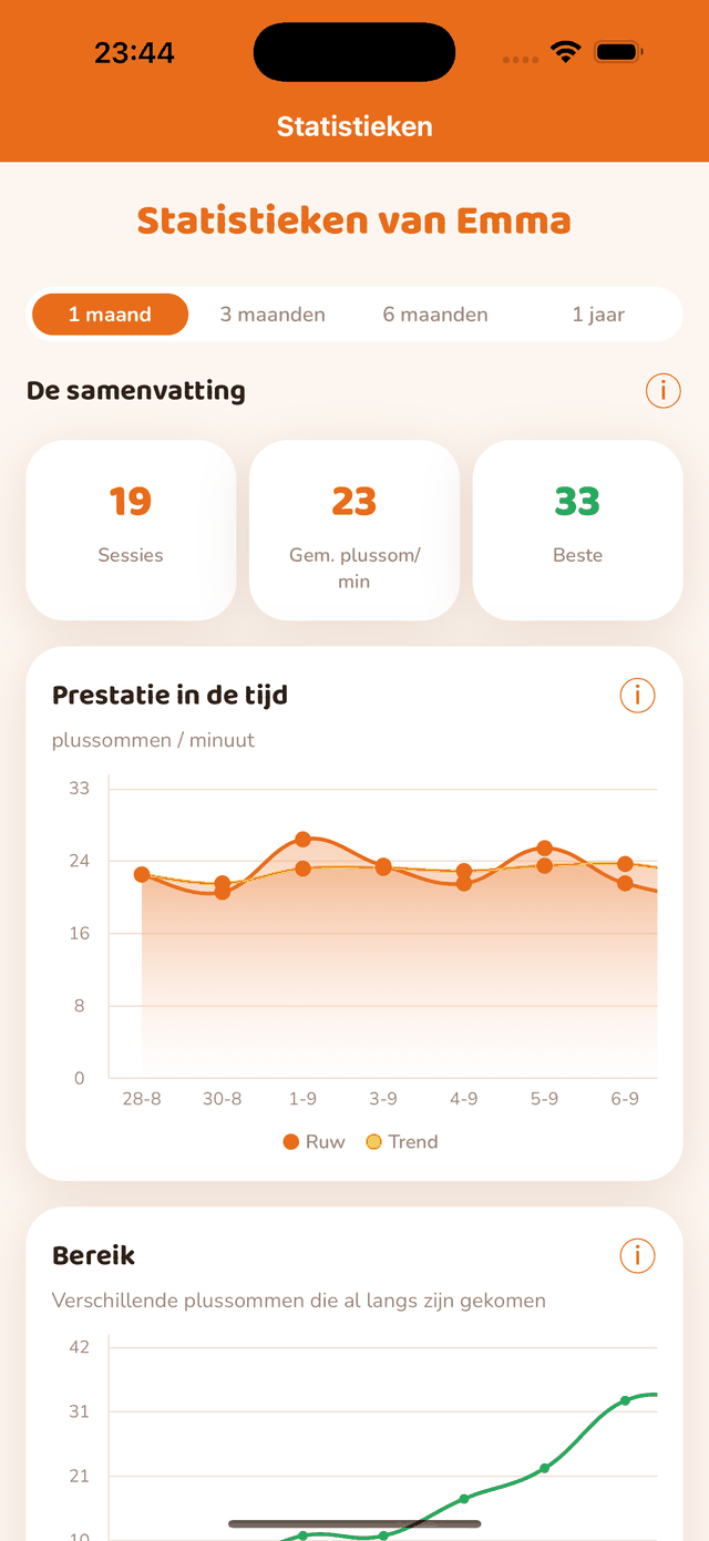 Statistieken