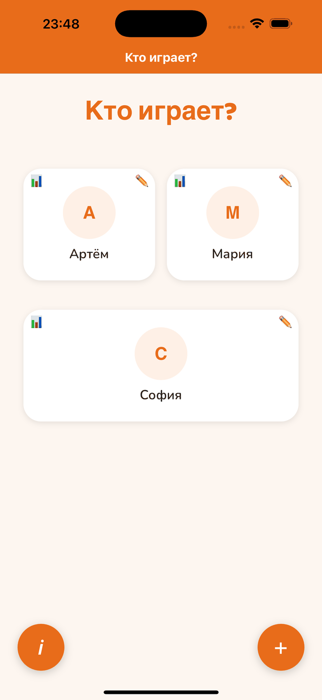 Профили