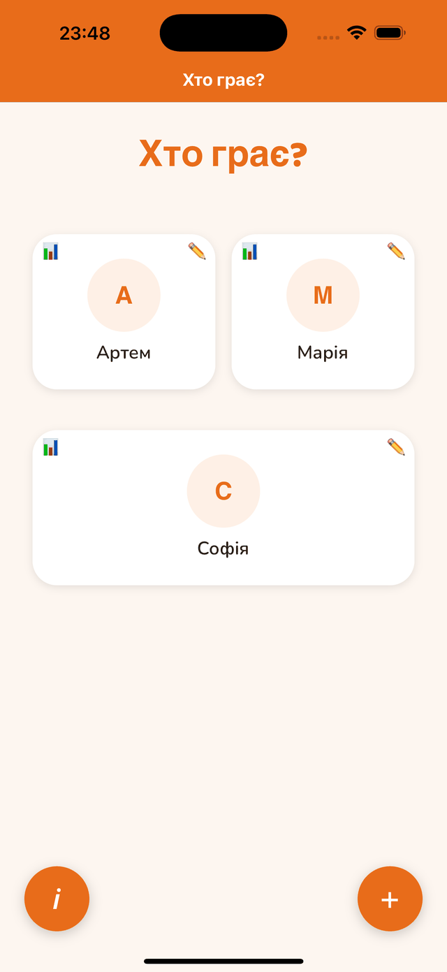 Профілі