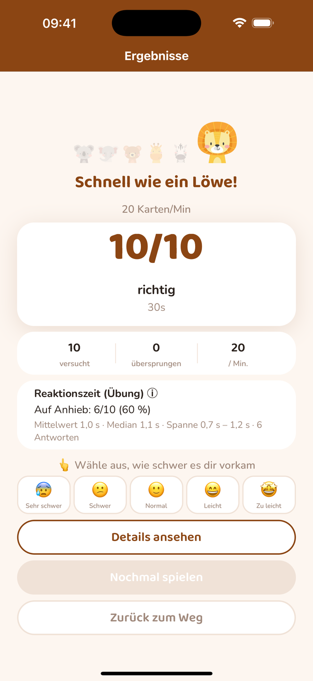 Das Ergebnis