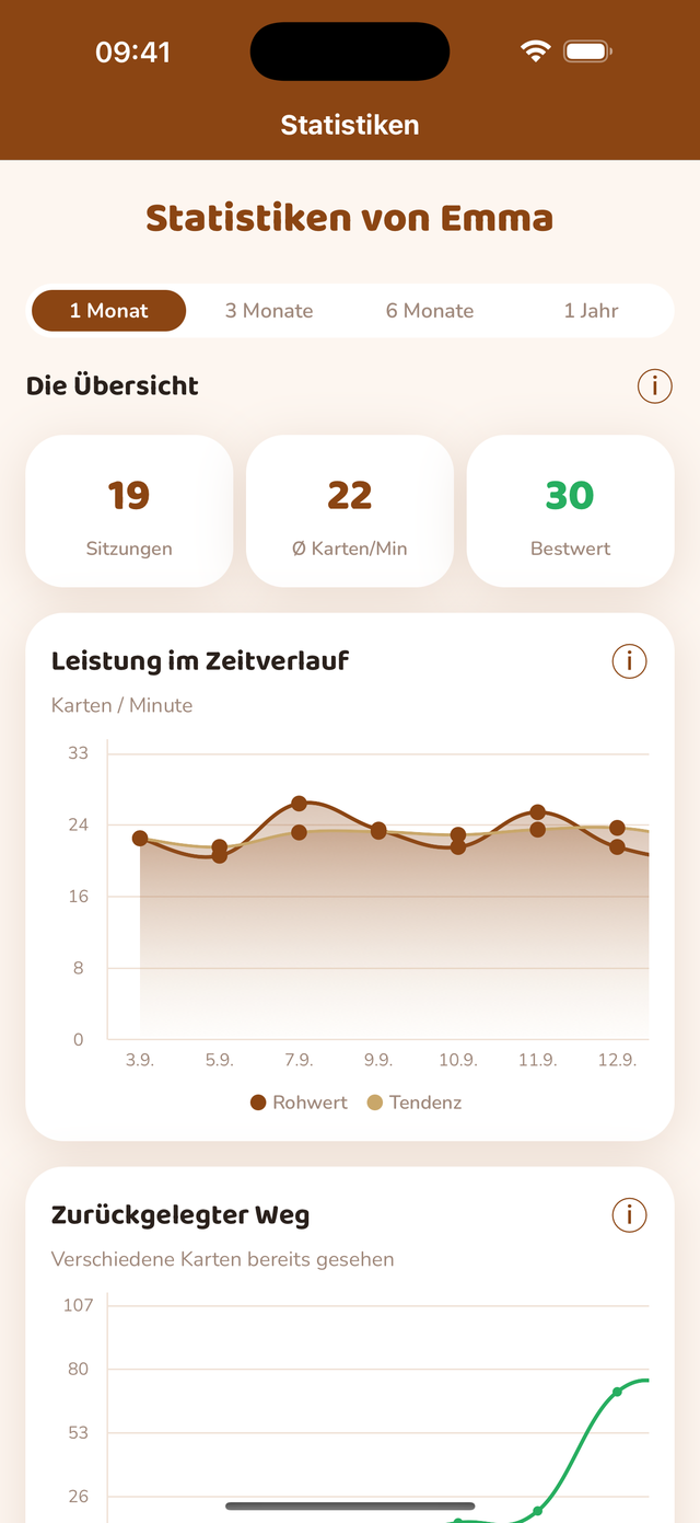 Die Statistiken