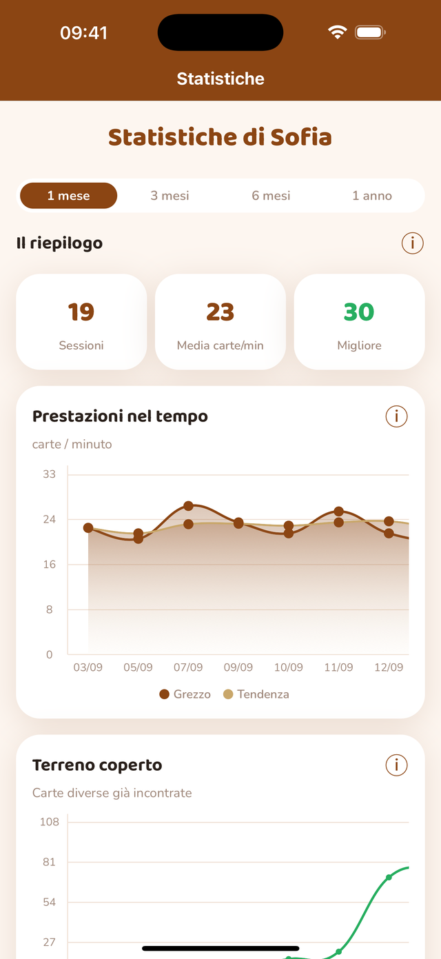 Le statistiche