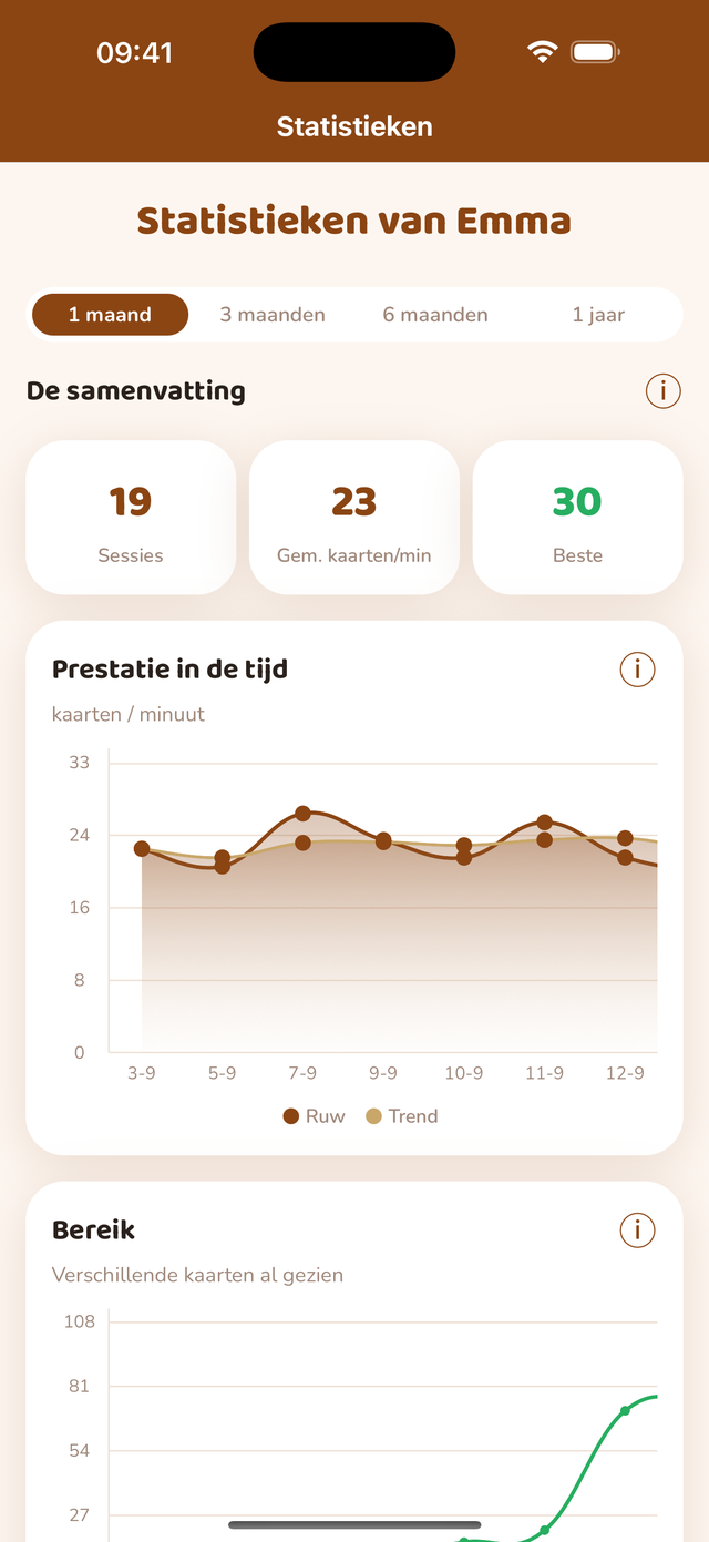 De statistieken