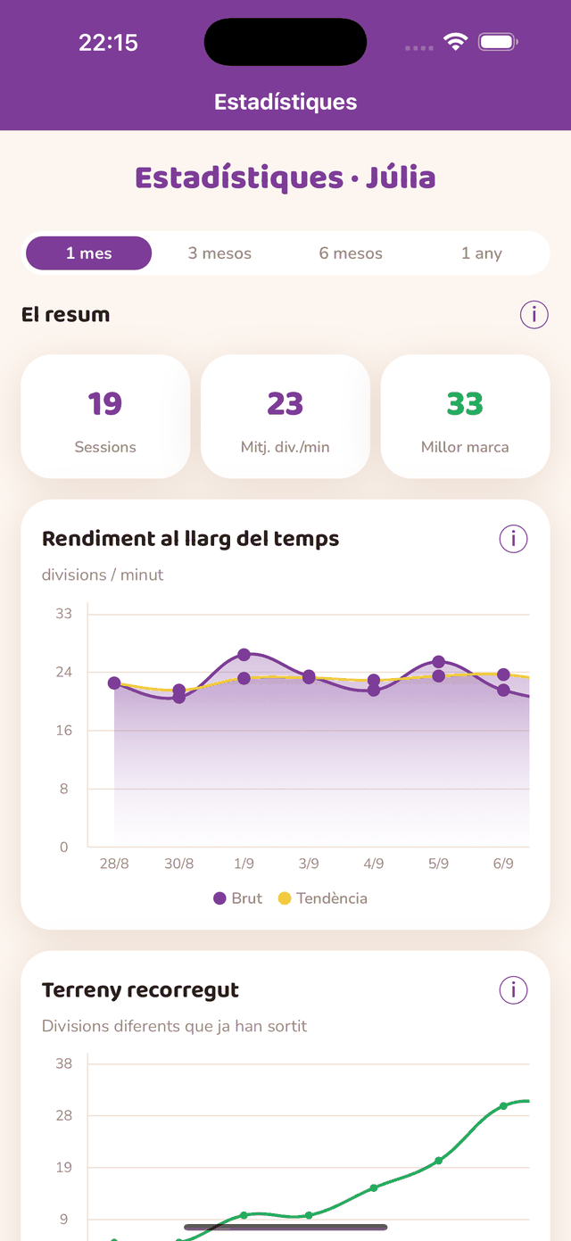 Estadístiques