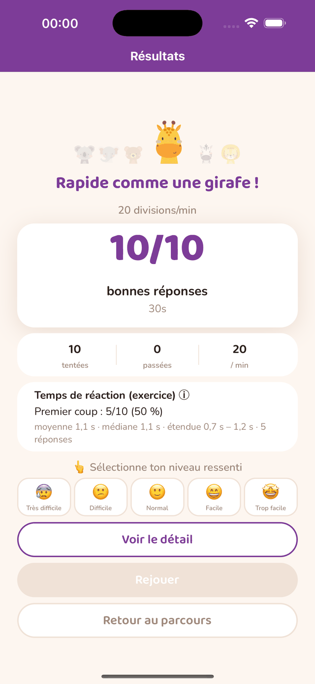 Le résultat