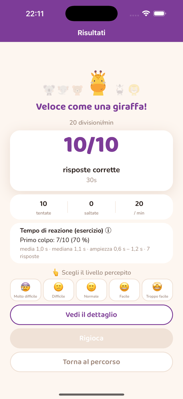 Il risultato