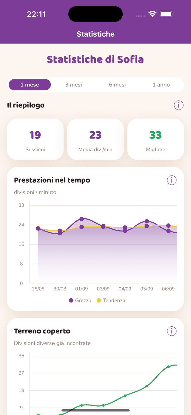 Le statistiche