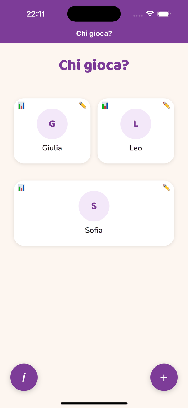 I profili