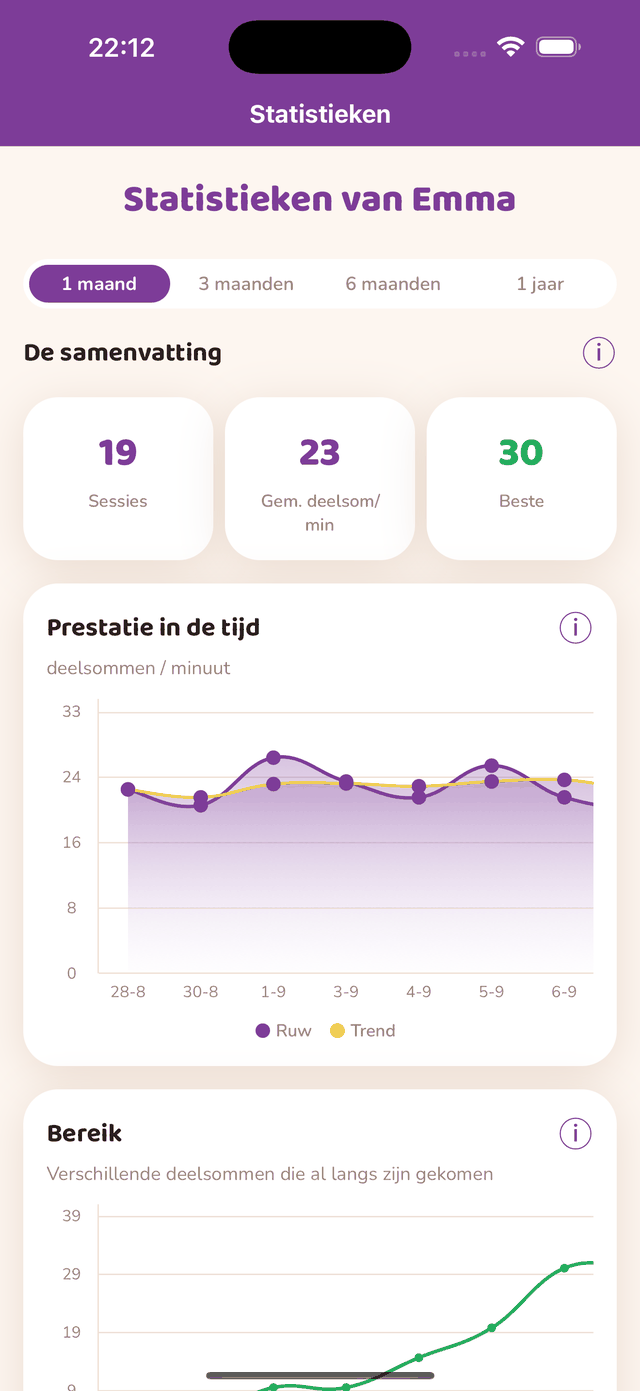 Statistieken