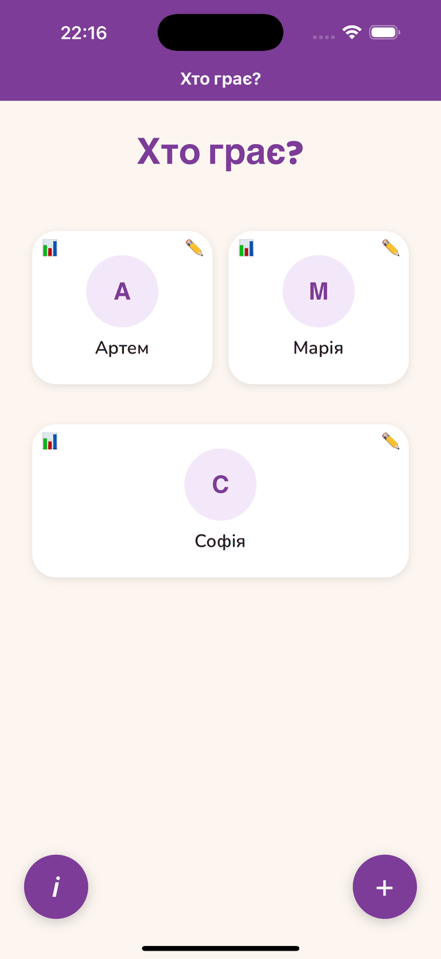 Профілі