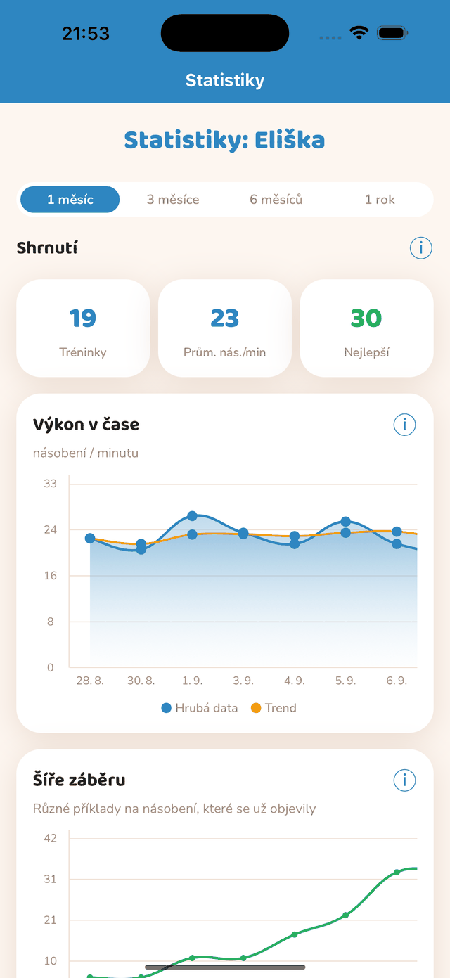 Statistiky