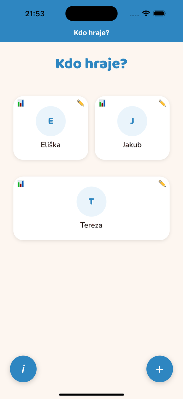 Profily