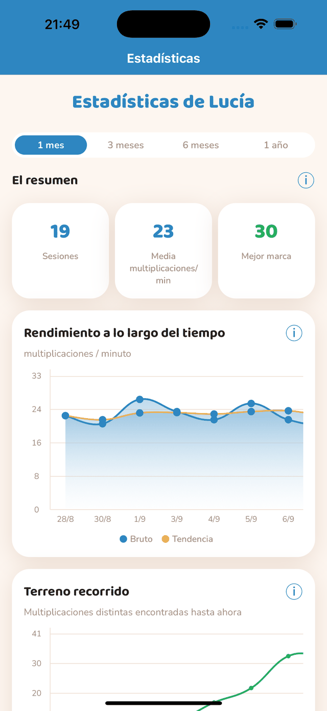 Estadísticas