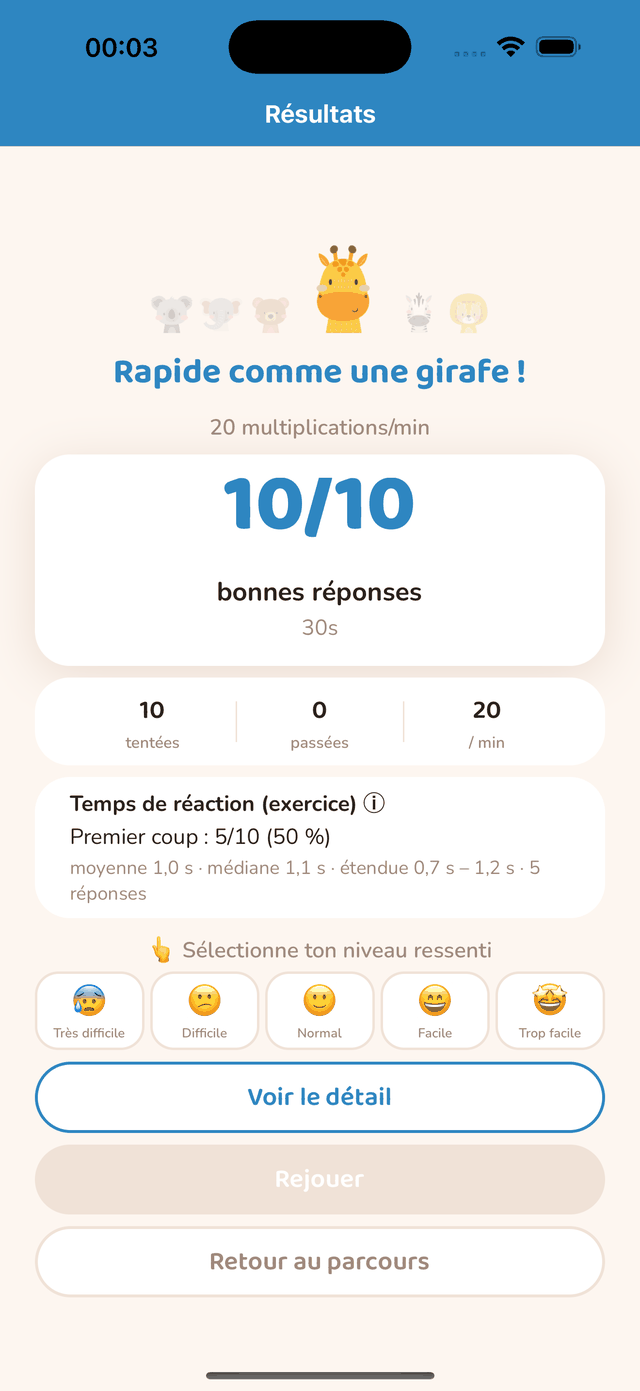 Le résultat