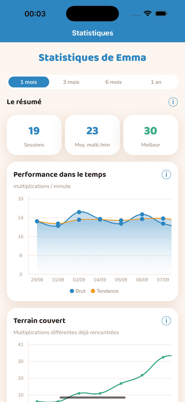 Les statistiques