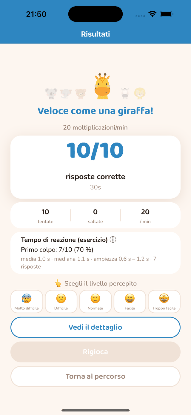 Il risultato