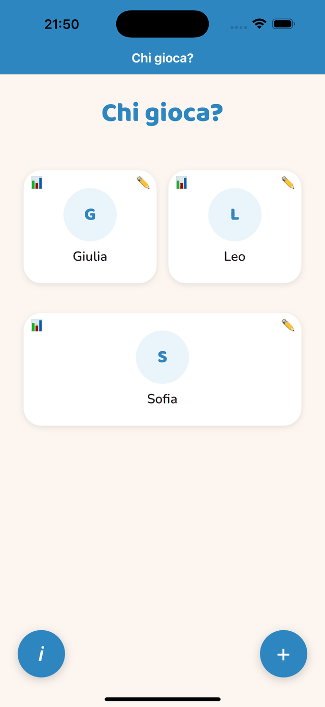 I profili
