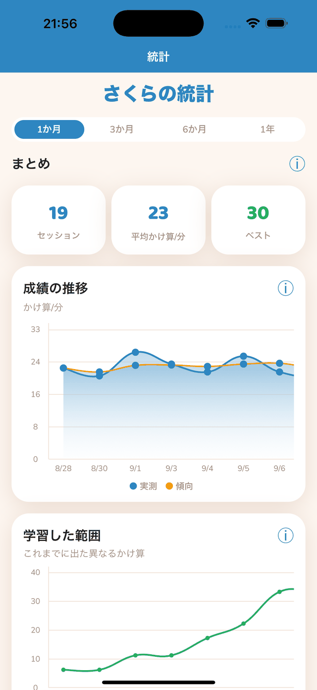統計