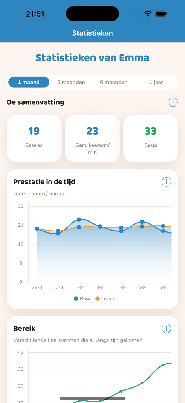 Statistieken