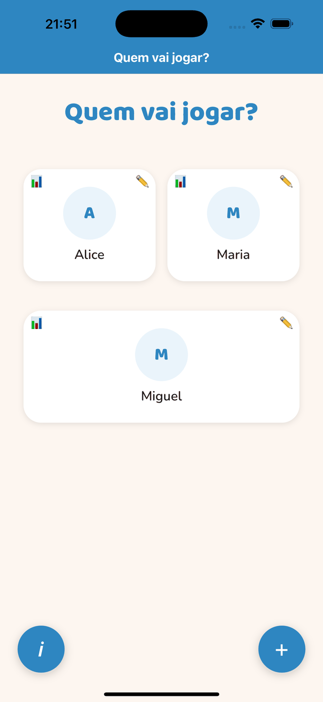 Perfis