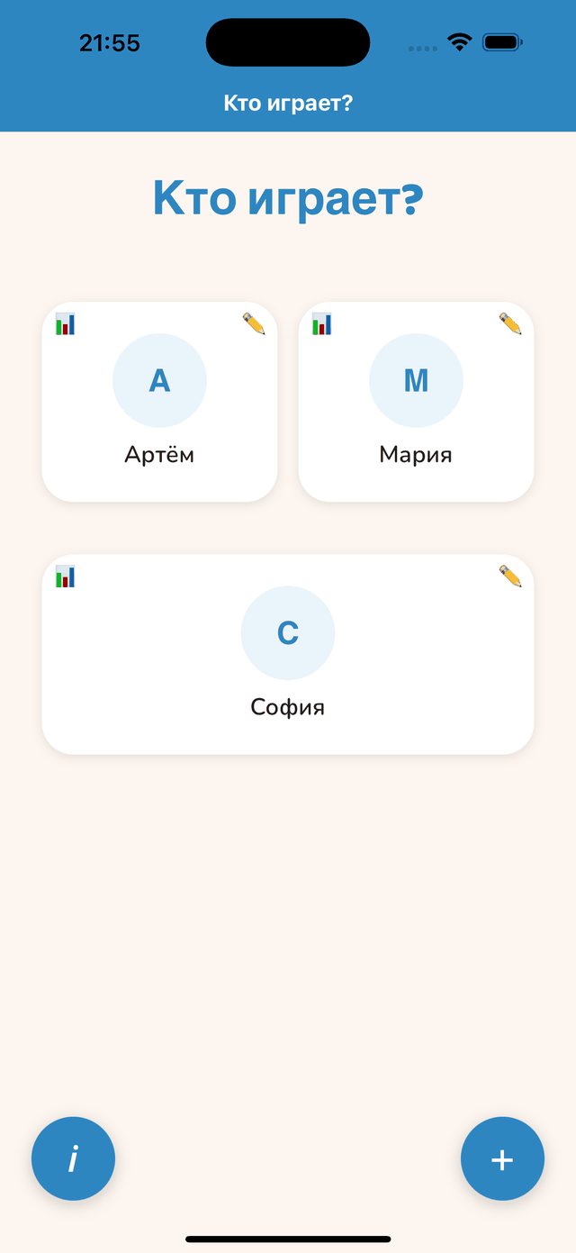 Профили