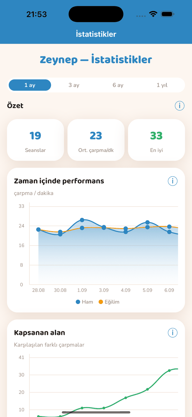 İstatistikler