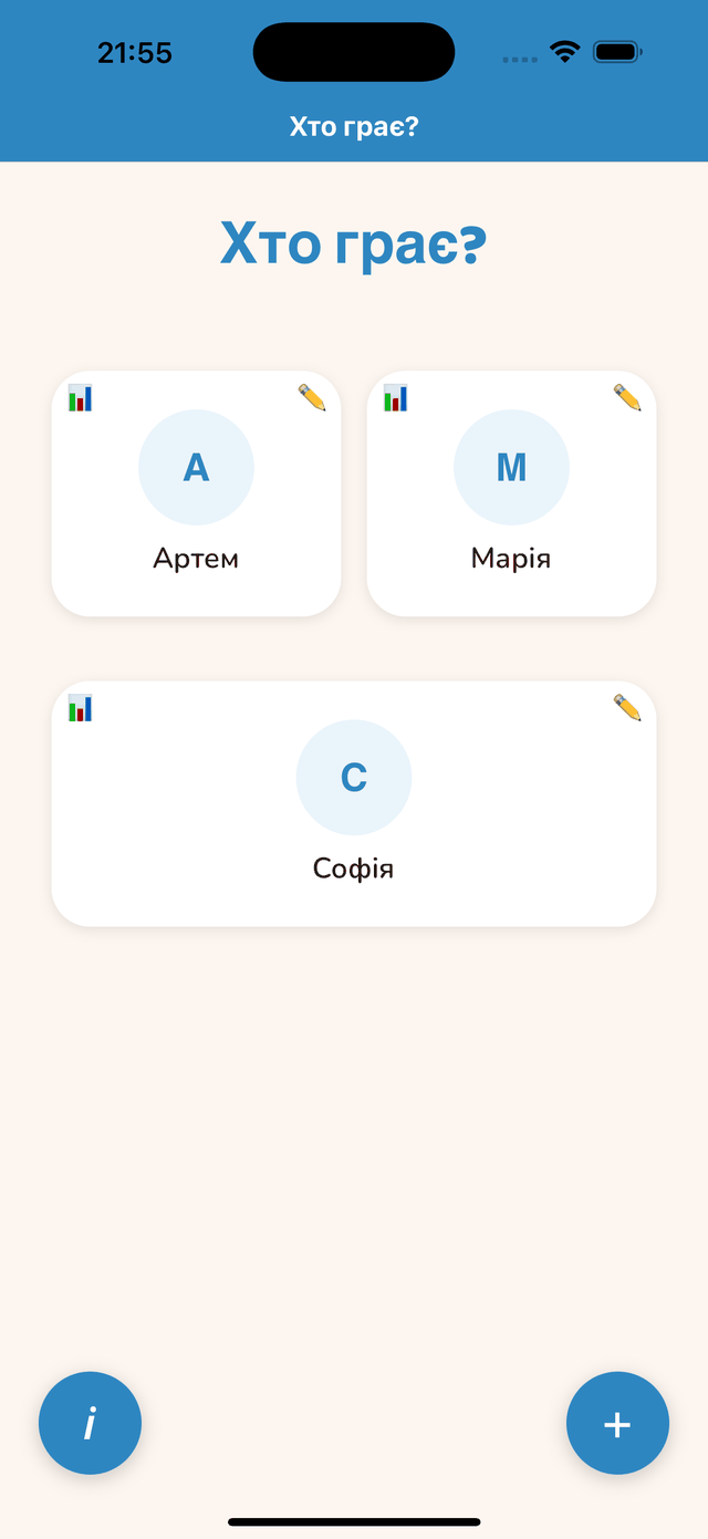 Профілі
