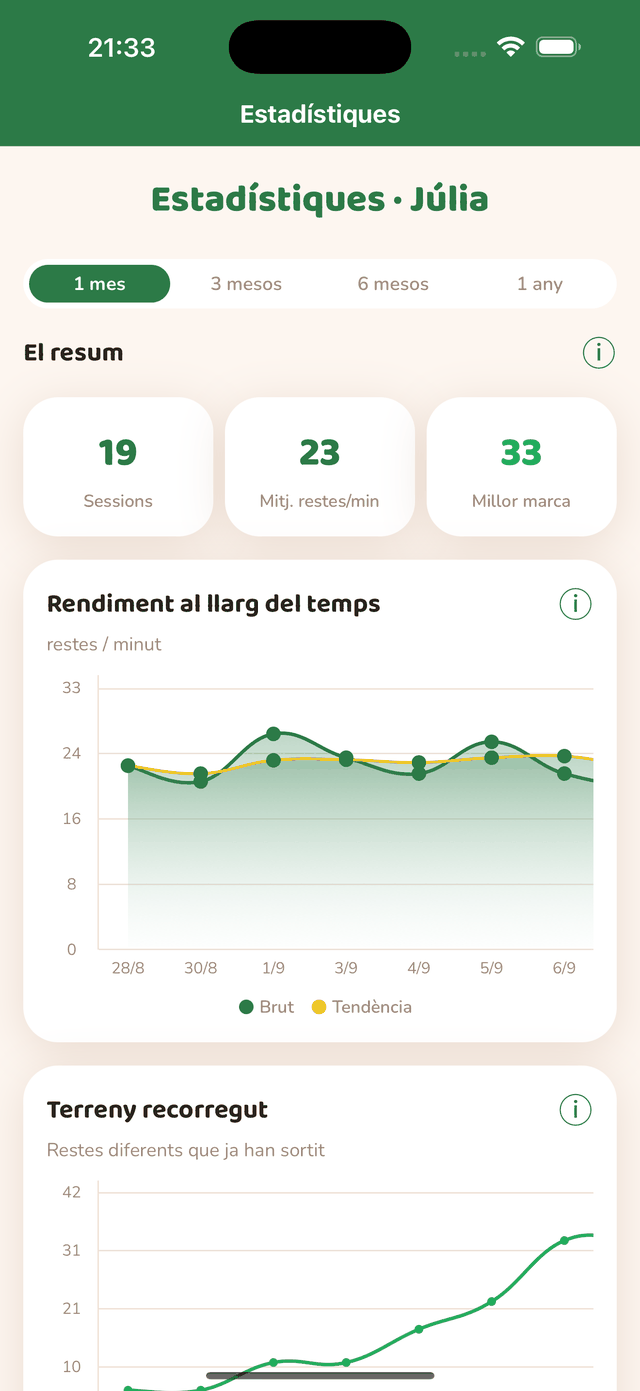Estadístiques