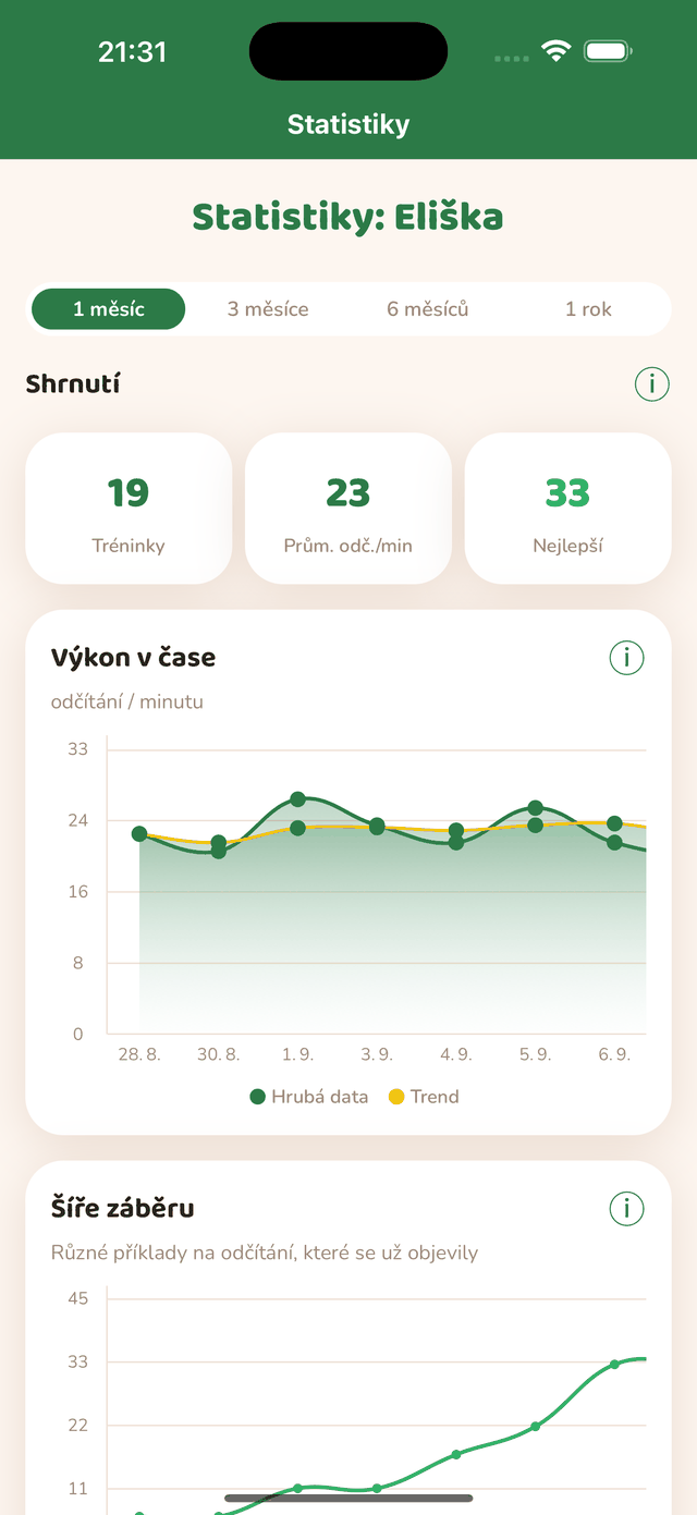 Statistiky