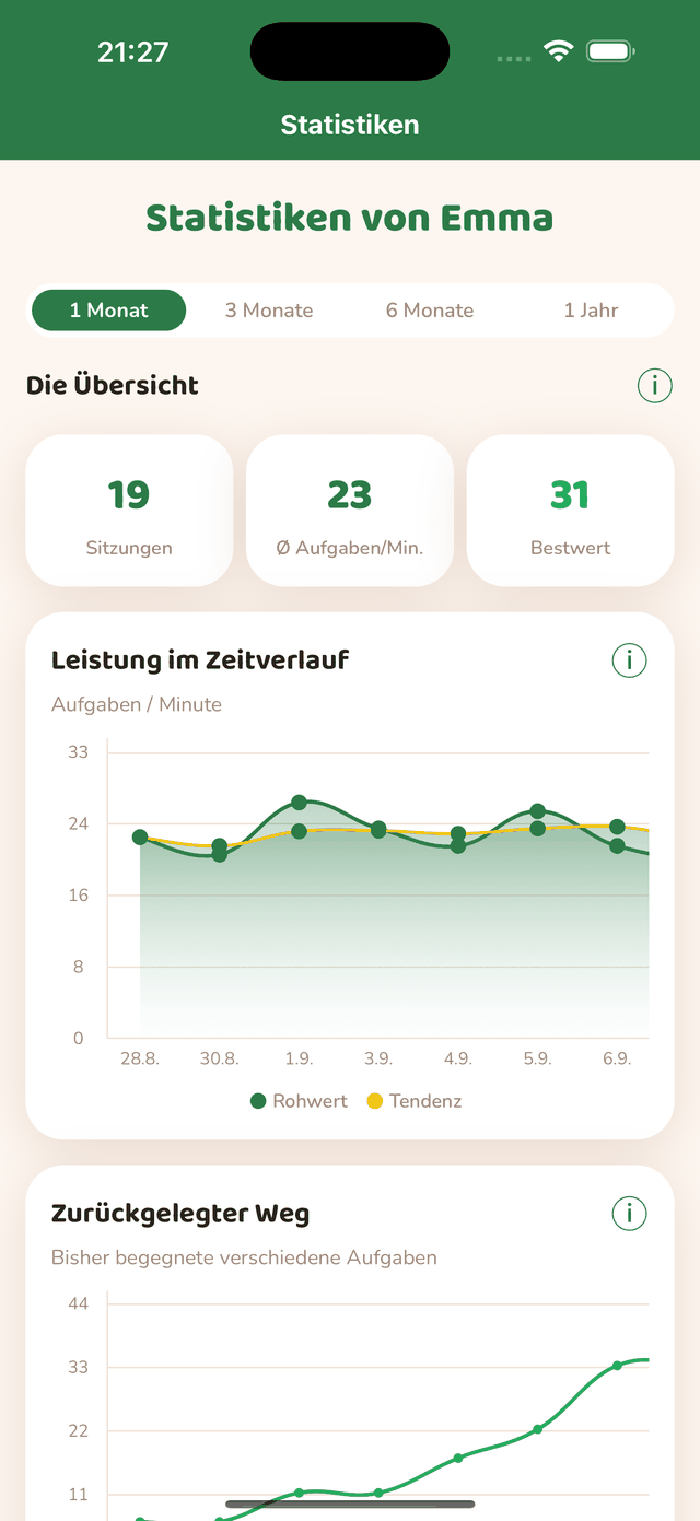 Statistiken