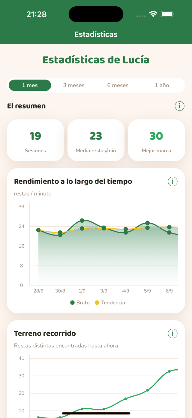 Estadísticas
