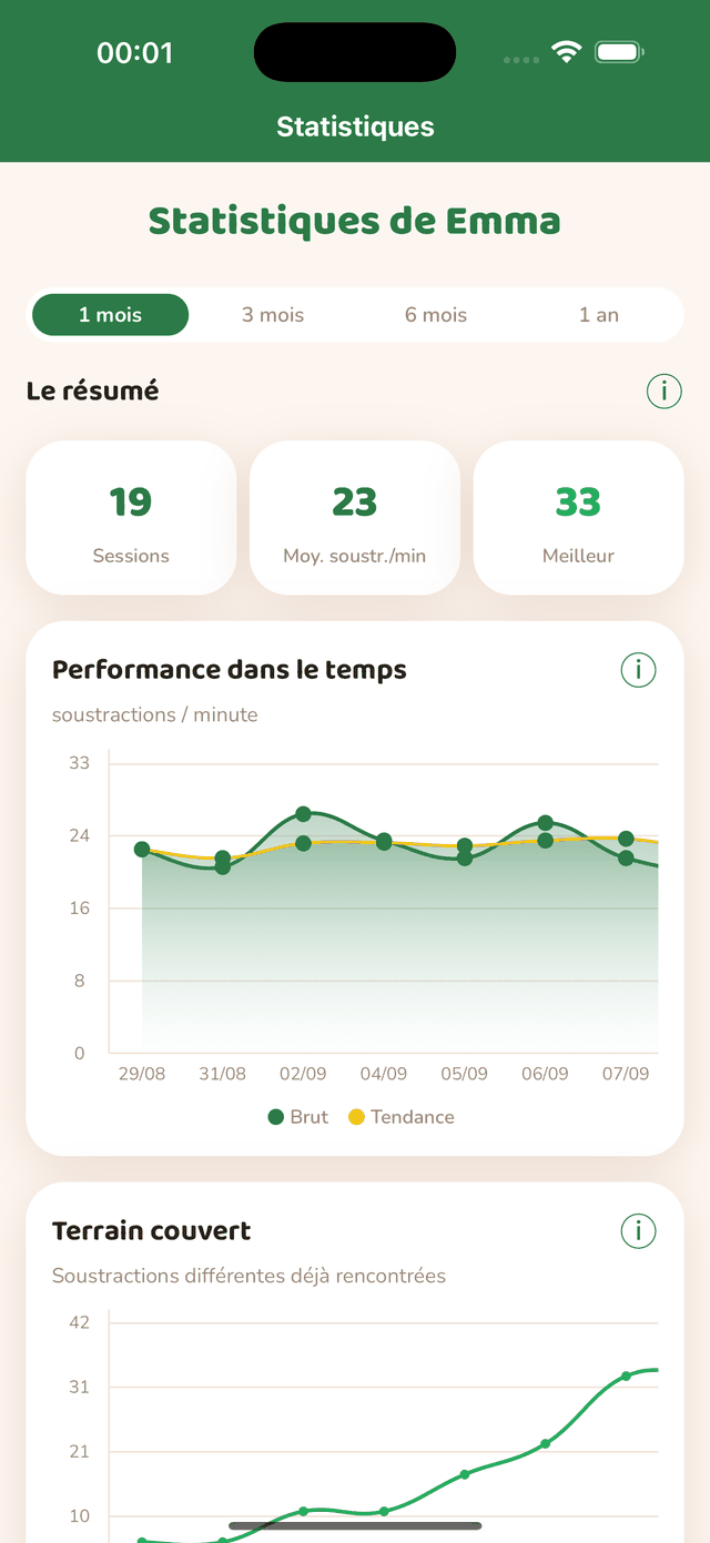Les statistiques