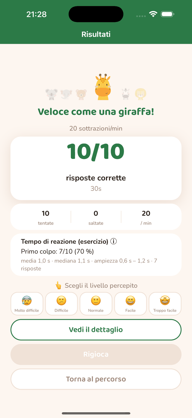 Il risultato