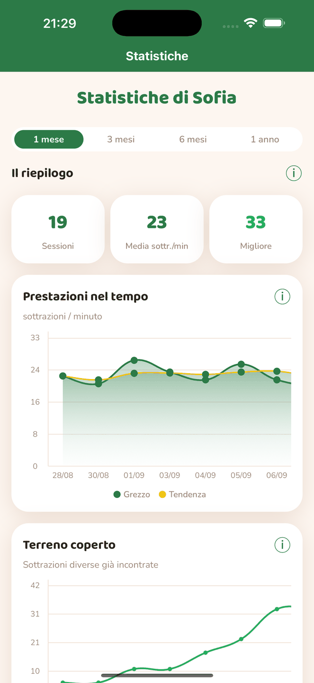 Le statistiche