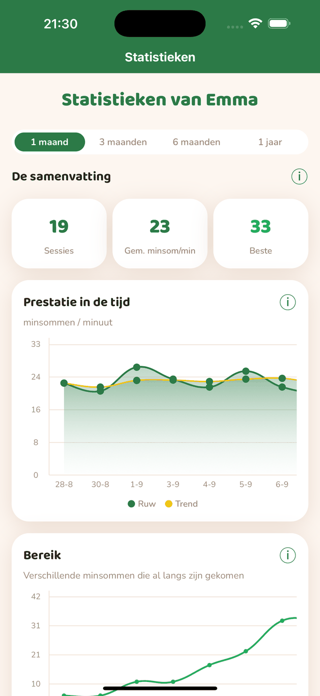 Statistieken