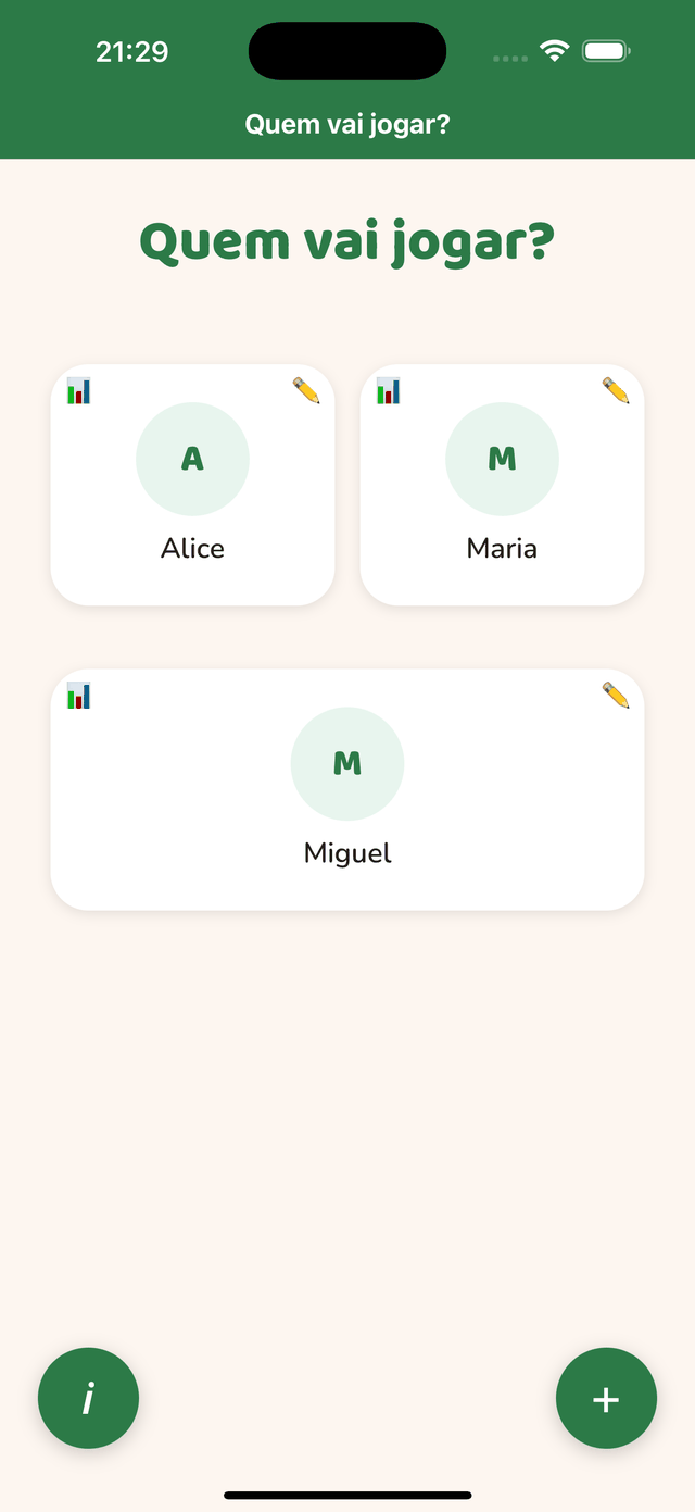 Perfis