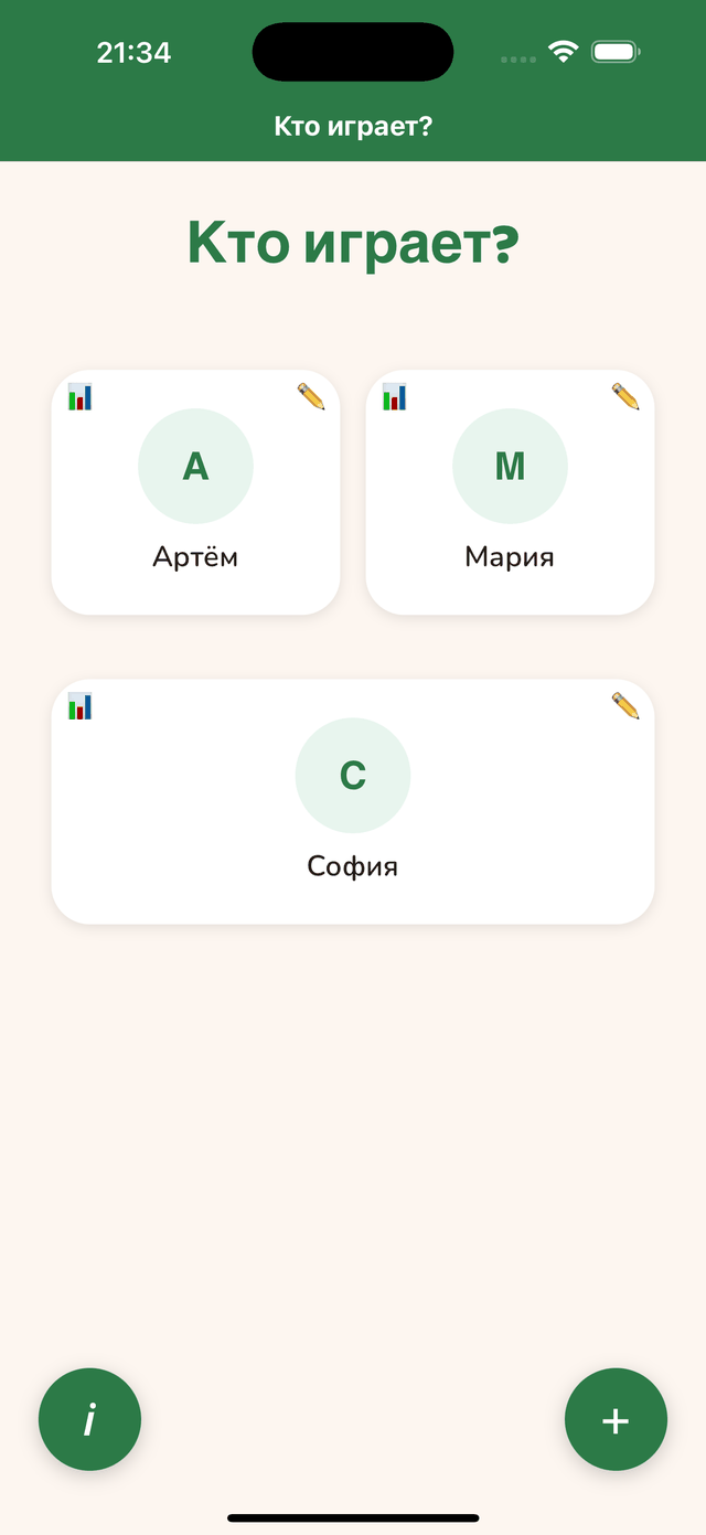 Профили