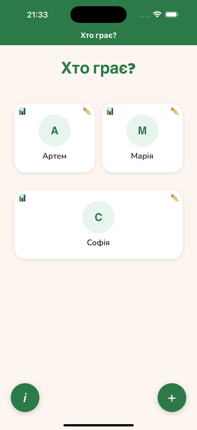 Профілі