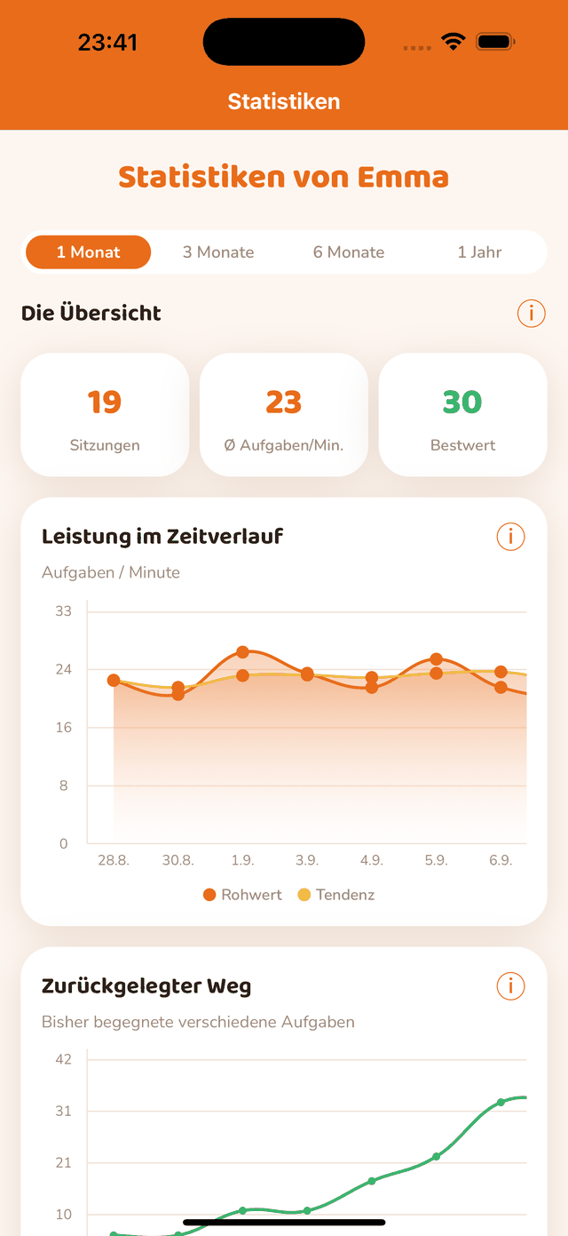 Objektive Messungen