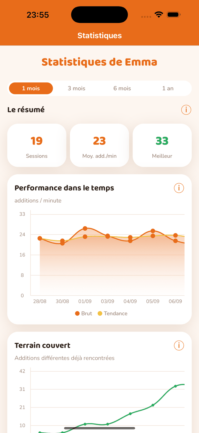 Des mesures objectives