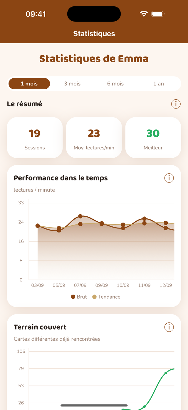 Page des statistiques