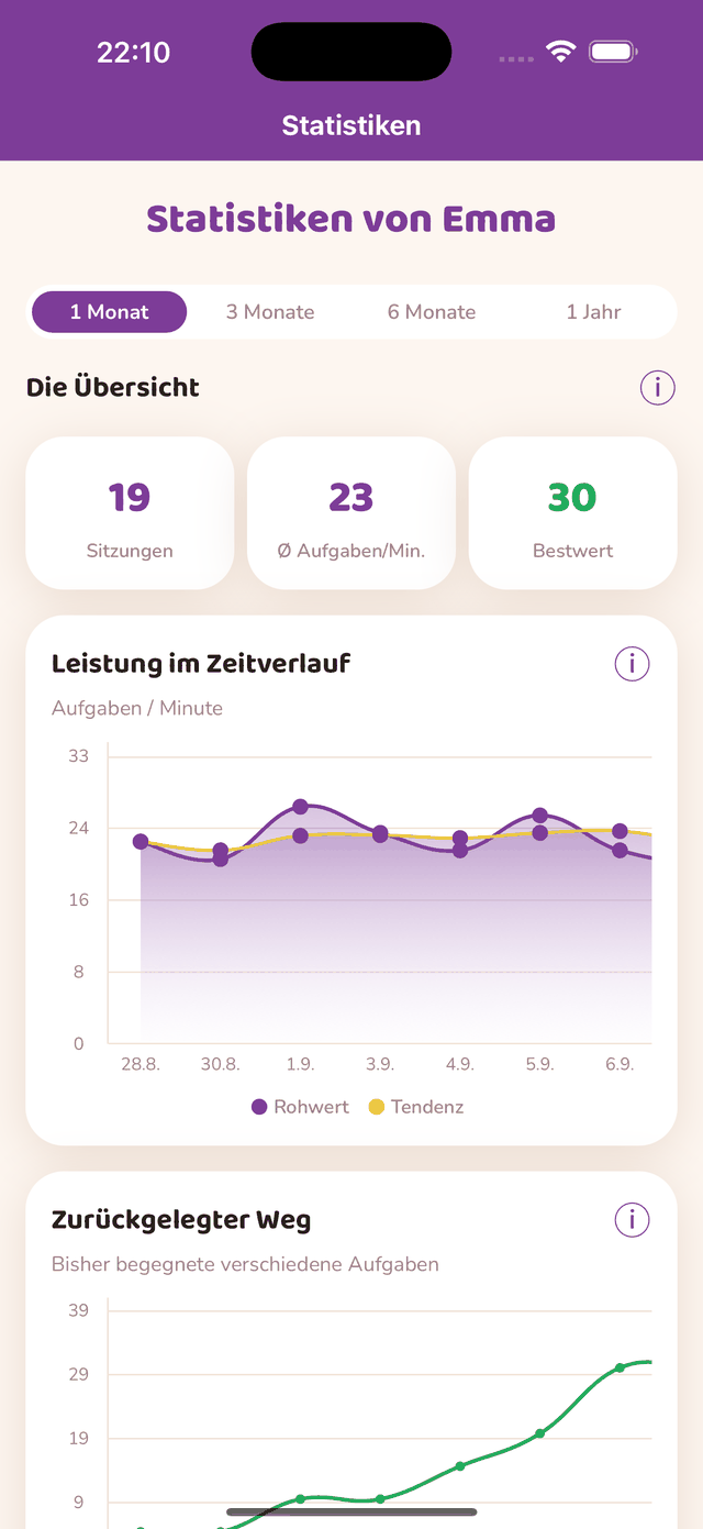 Statistikseite