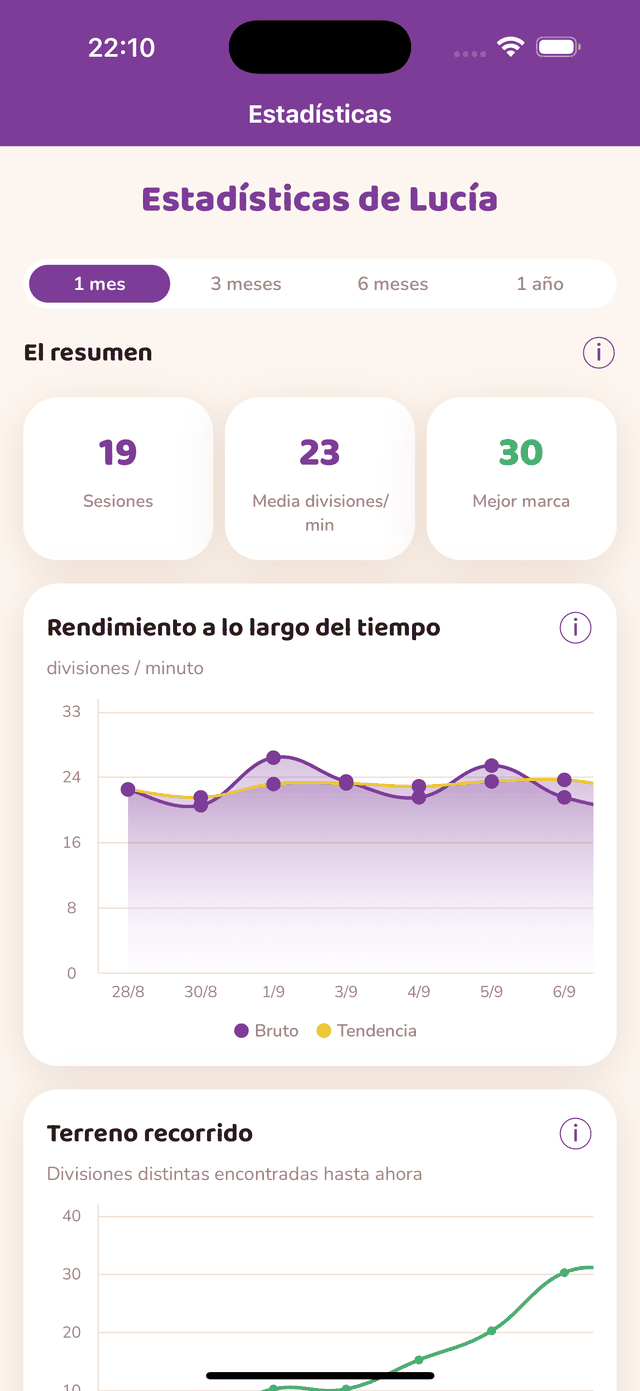 Página de estadísticas