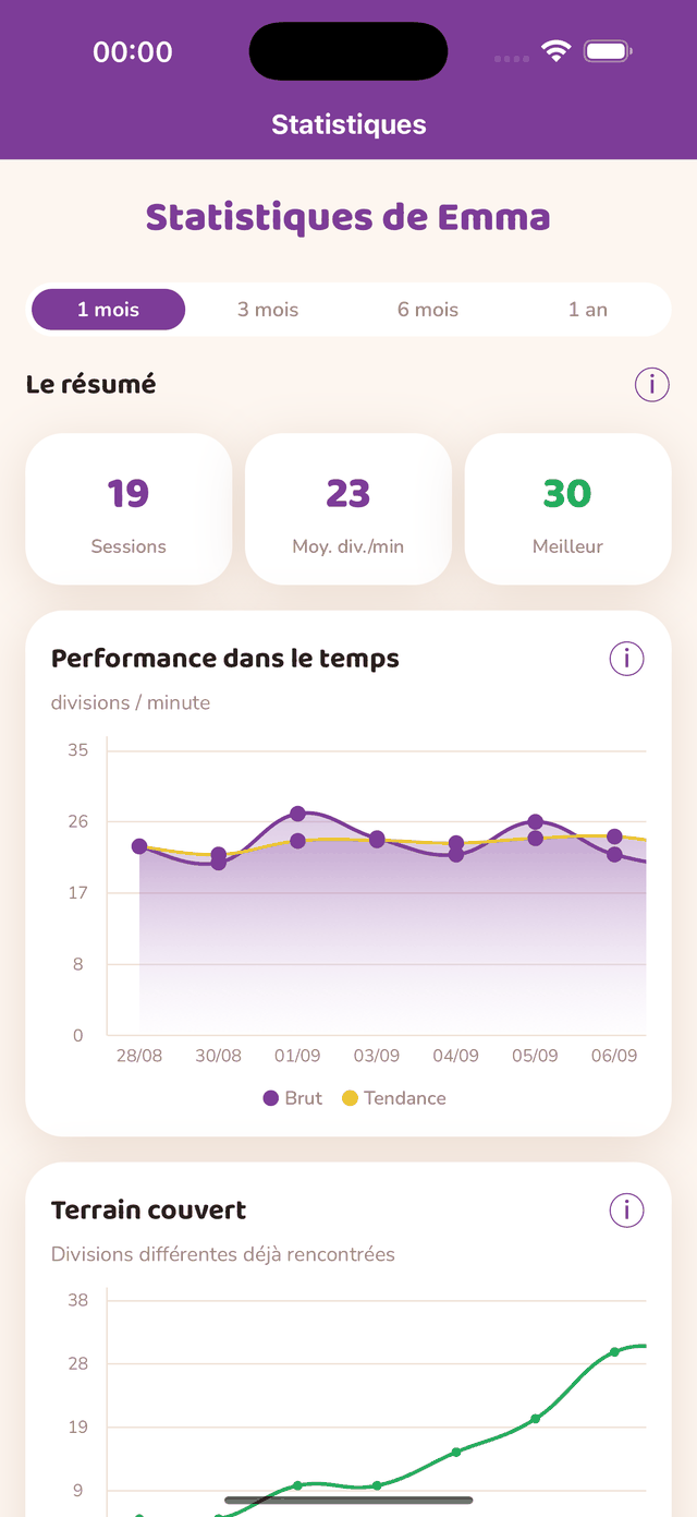 Page des statistiques