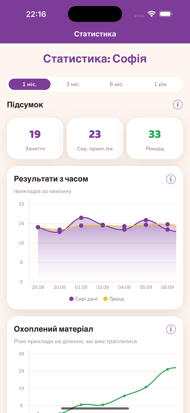 Сторінка статистики