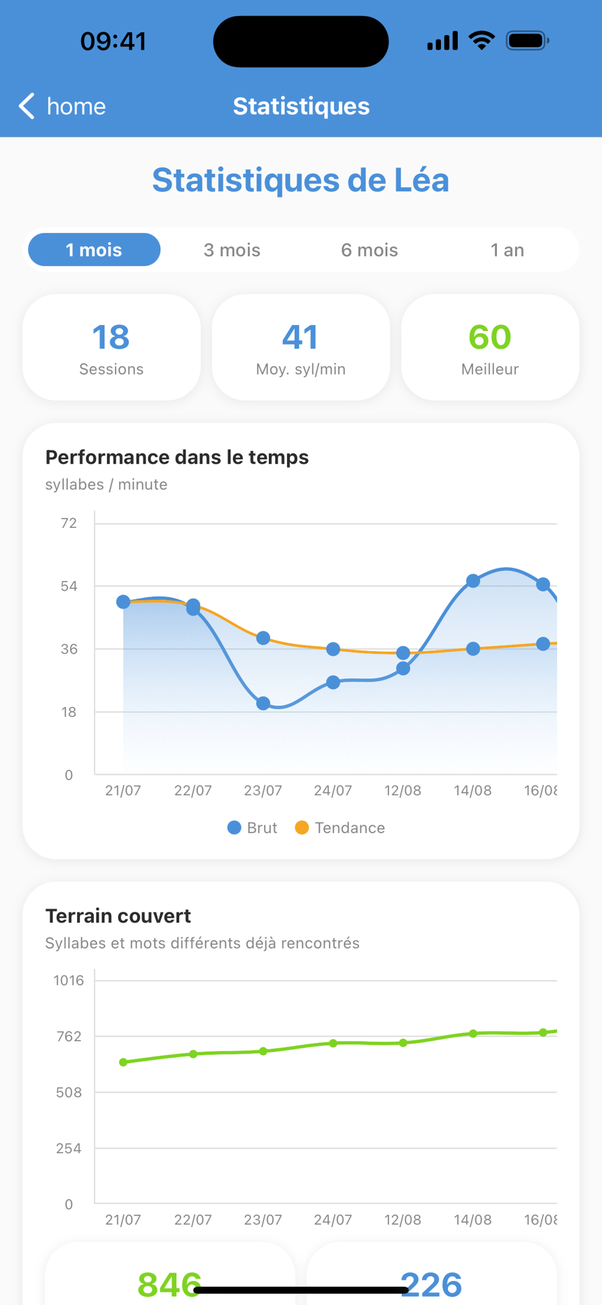 Les statistiques