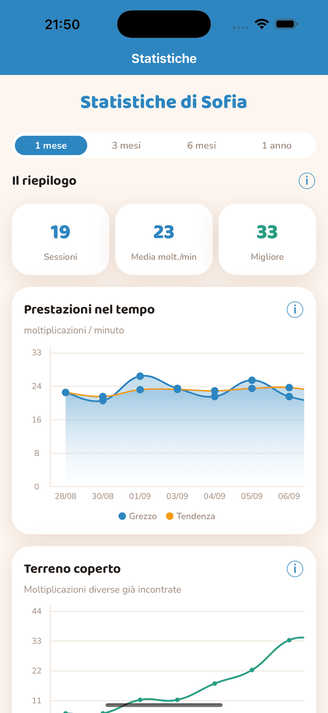 Pagina delle statistiche